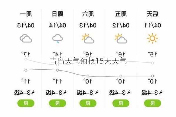 青岛天气预报15天天气