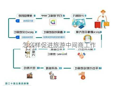 怎么样促进旅游中间商工作