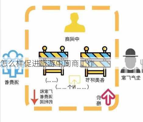 怎么样促进旅游中间商工作