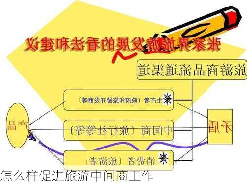 怎么样促进旅游中间商工作