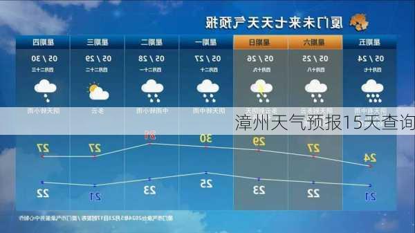 漳州天气预报15天查询