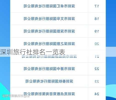 深圳旅行社排名一览表