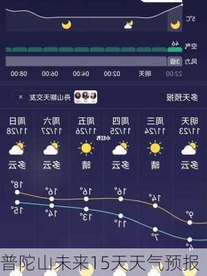 普陀山未来15天天气预报