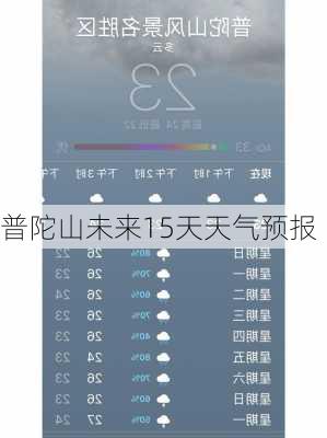 普陀山未来15天天气预报