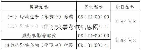 山东人事考试信息网