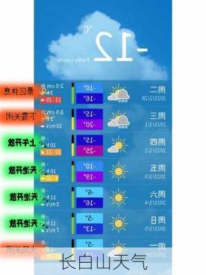 长白山天气