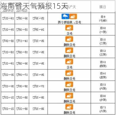 海南省天气预报15天