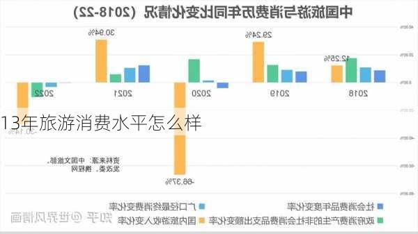 13年旅游消费水平怎么样