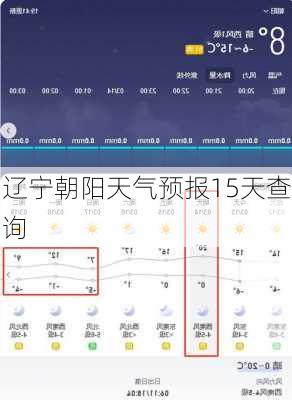 辽宁朝阳天气预报15天查询