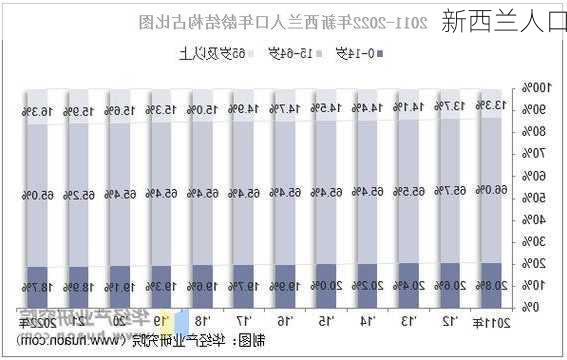 新西兰人口