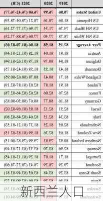 新西兰人口