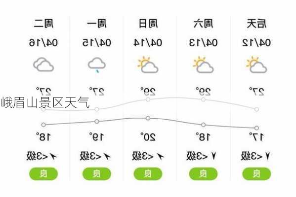 峨眉山景区天气