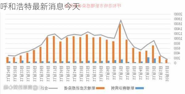 呼和浩特最新消息今天