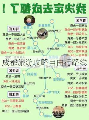 成都旅游攻略自由行路线